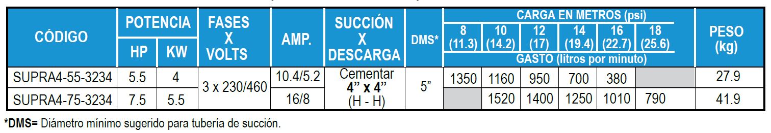 Motobomba de Alto Flujo para Piscinas Comerciales Serie Supra 4" x 4" - Imagen 3