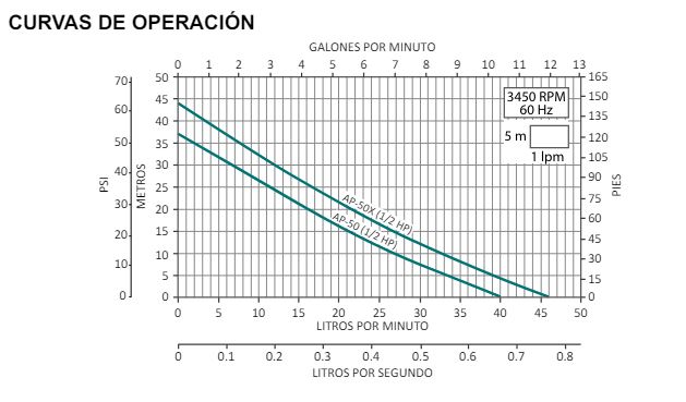 Motobomba Periférica Aquapak - Imagen 2